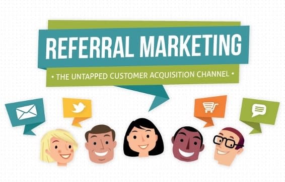 How small & Midscale businesses can drive growth through Referral marketing?